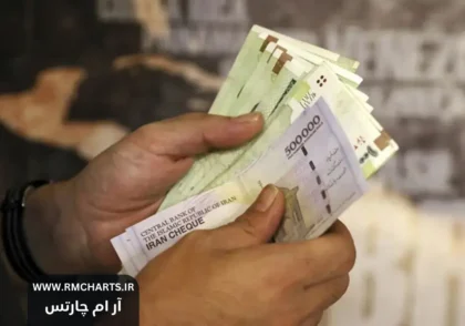 معافیت‌های مالیاتی کارمندان