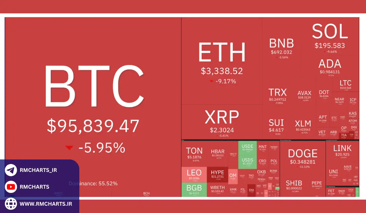 مفهوم تورم جهانی چیست؟