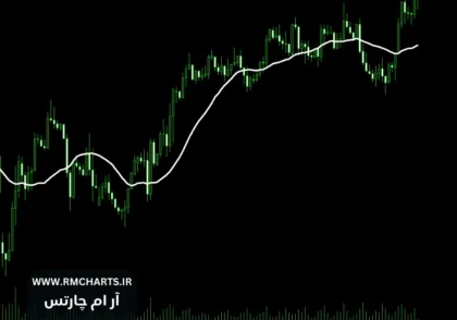 میانگین متحرک ۲۱ روزه