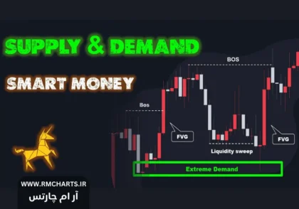 ناحیه عرضه و تقاضا در اسمارت مانی