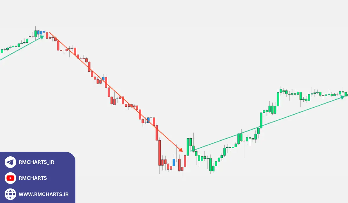 نحوه استفاده از Breakout Probability در استراتژی‌های معاملاتی