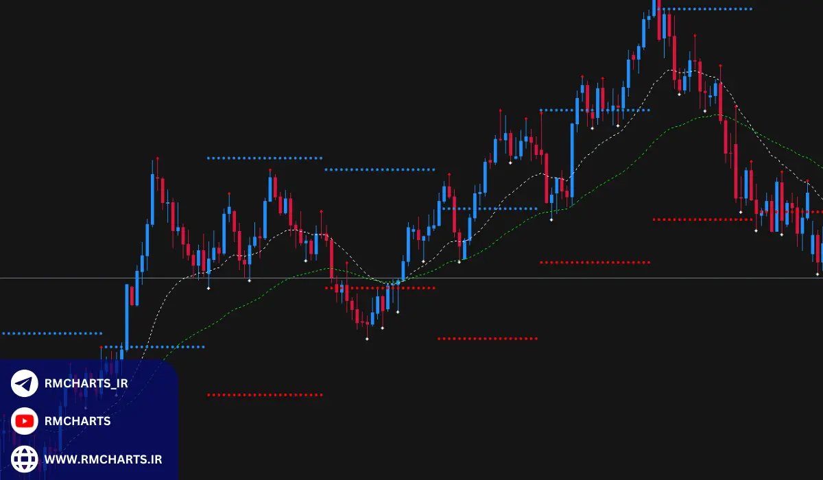 نقاط عرضه و تقاضا مفاهیم پایه‌ای در تحلیل بازار