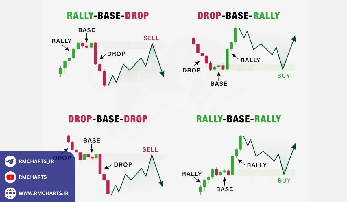 نقش اسمارت مانی در تحلیل نواحی عرضه و تقاضا