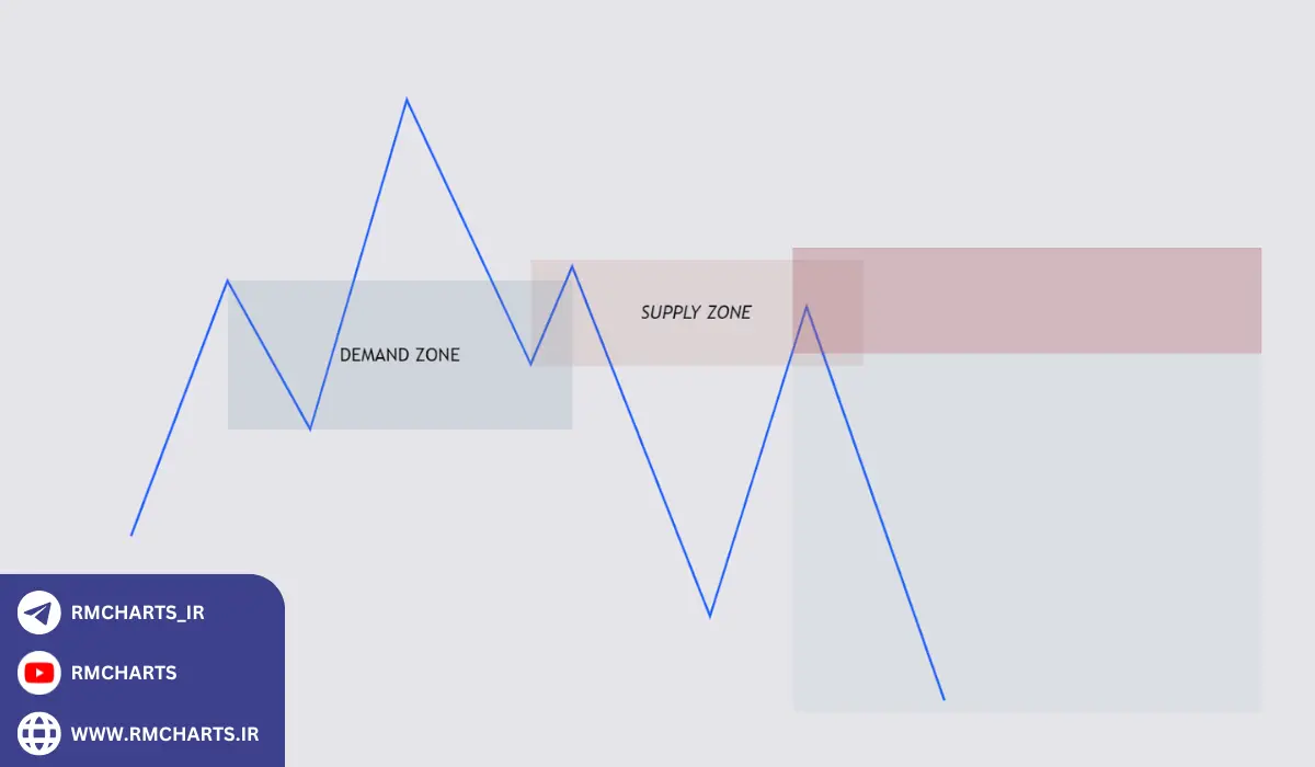 نقل قول‌ها و دیدگاه‌های کارشناسان