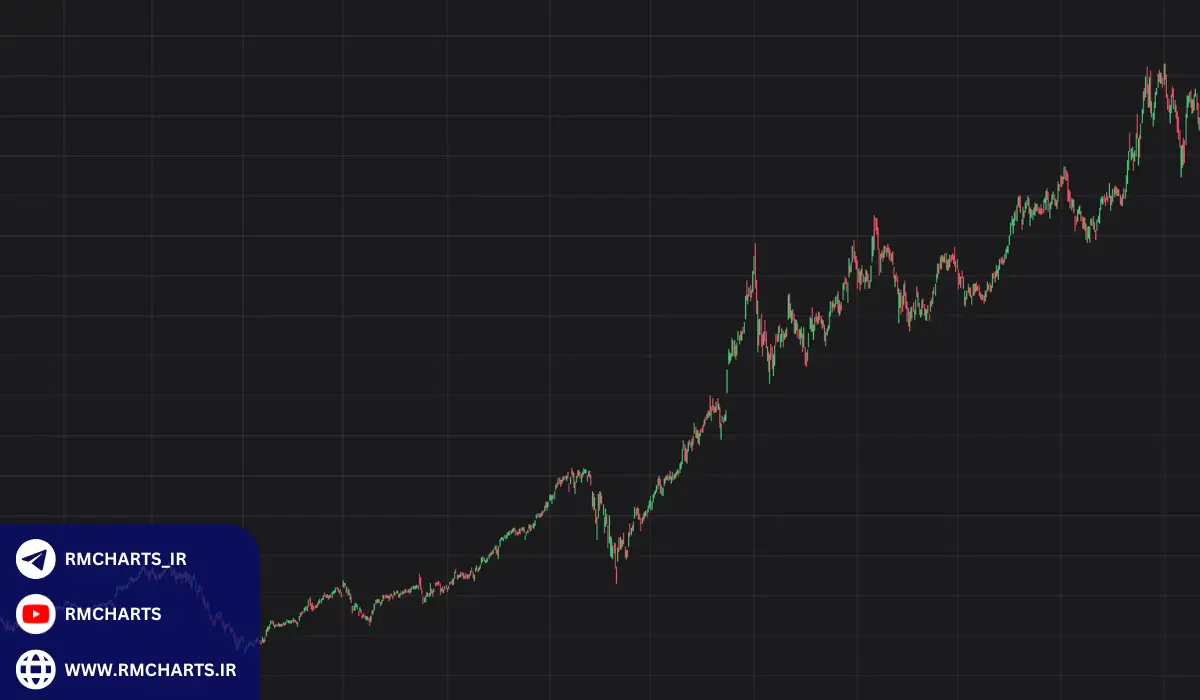 چرا پرایس اکشن یکی از بهترین روش‌های معامله‌گری است؟