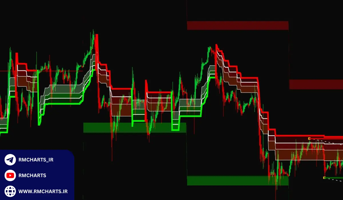 چگونه اندیکاتور Black Flag را در نمودار استفاده کنیم؟