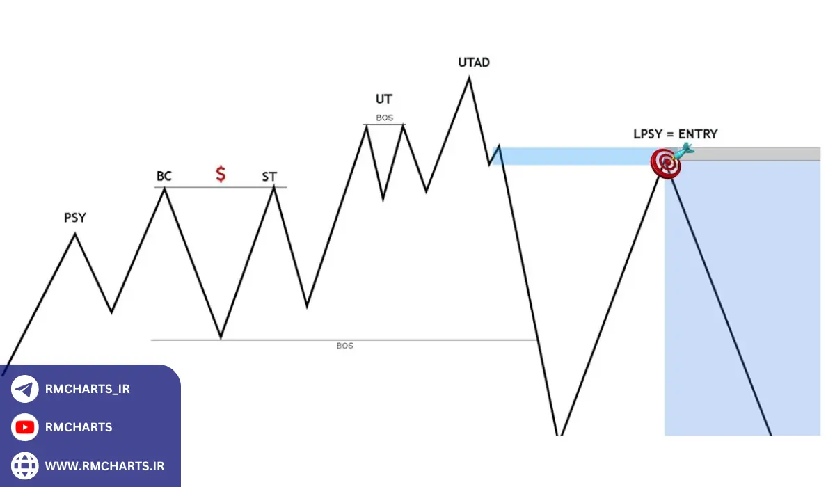 چگونه ستاپ‌های اسمارت مانی می‌توانند سودآوری را بهبود بخشند؟