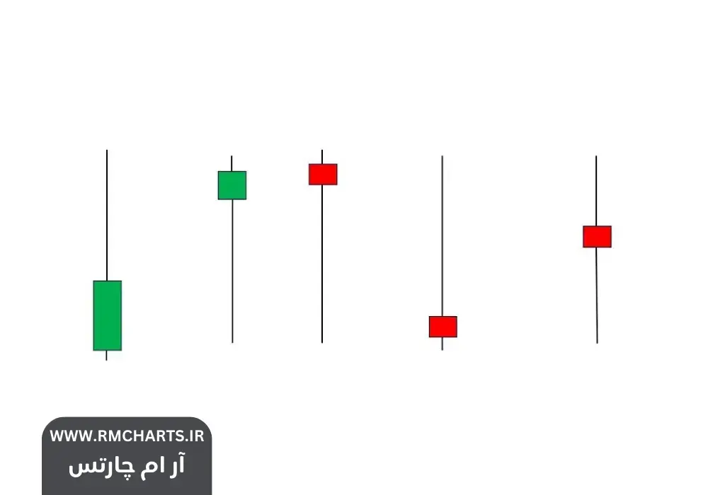 کندل ERC