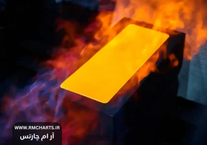 گلدمن ساکس هدف قیمتی