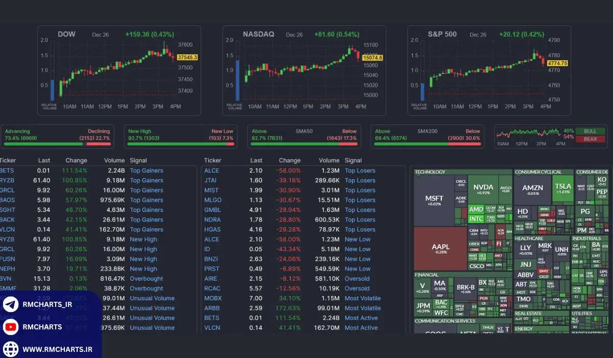 ابزارهای اسکن بازارهای مالی