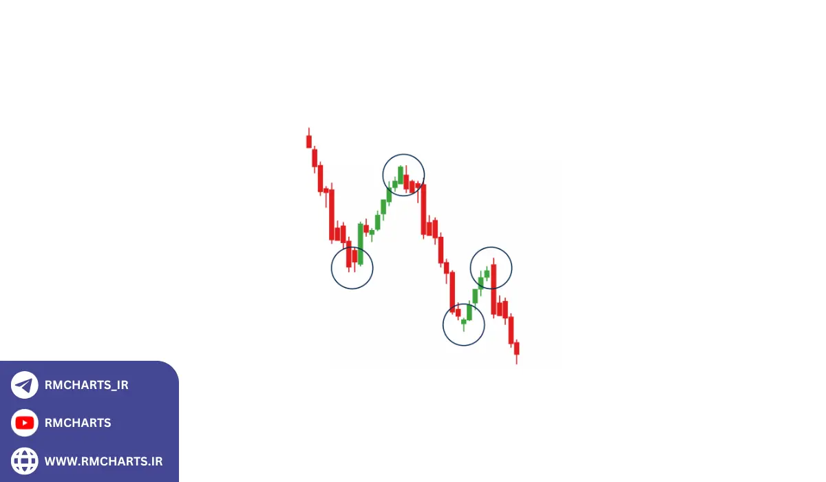 استراتژی‌های عملی بر اساس پرایس اکشن