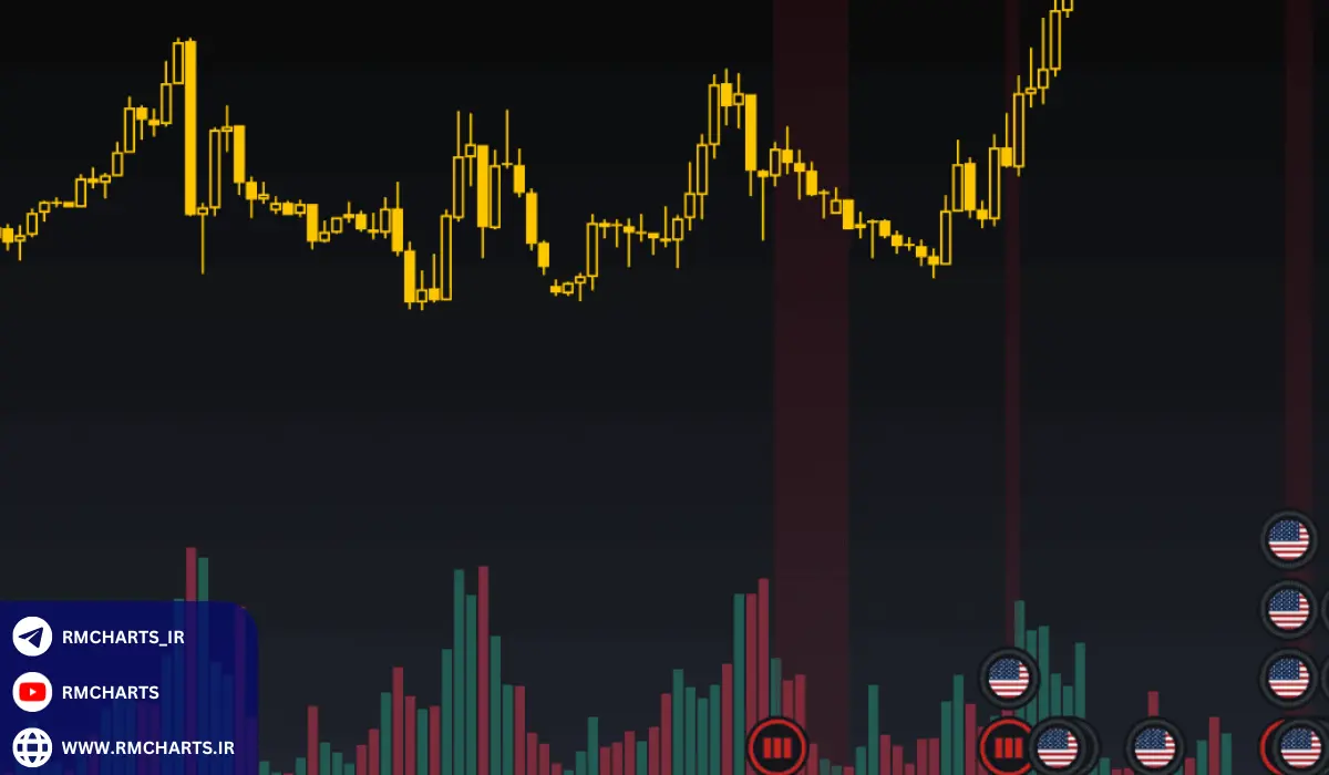 استراتژی‌های معاملاتی بر پایه چارت‌های حجمی