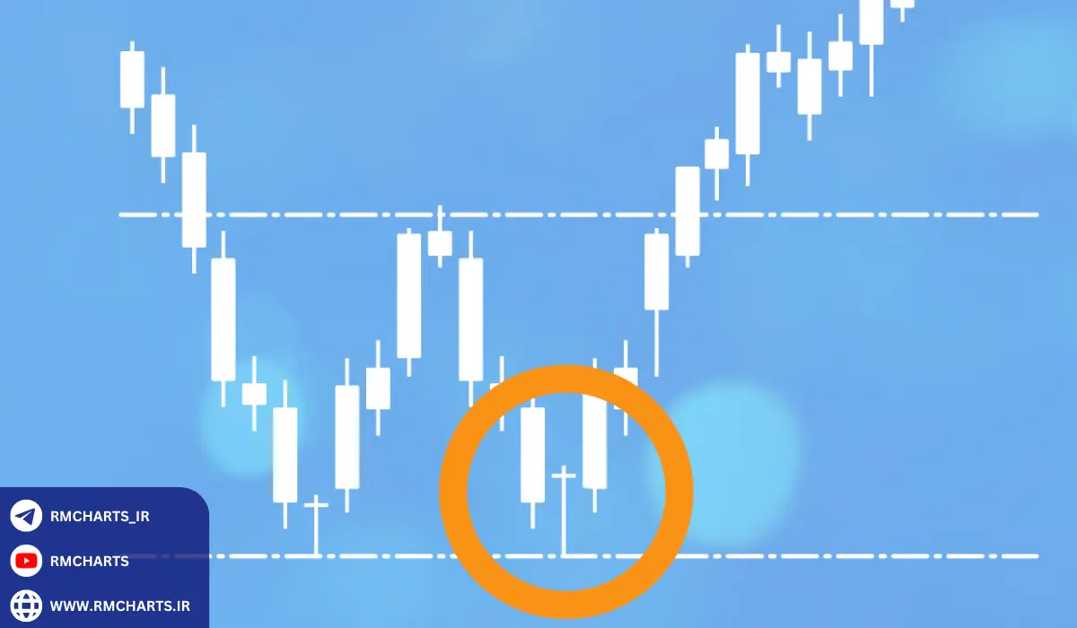 استفاده از اندیکاتورهای تکنیکال برای ورود و خروج سریع