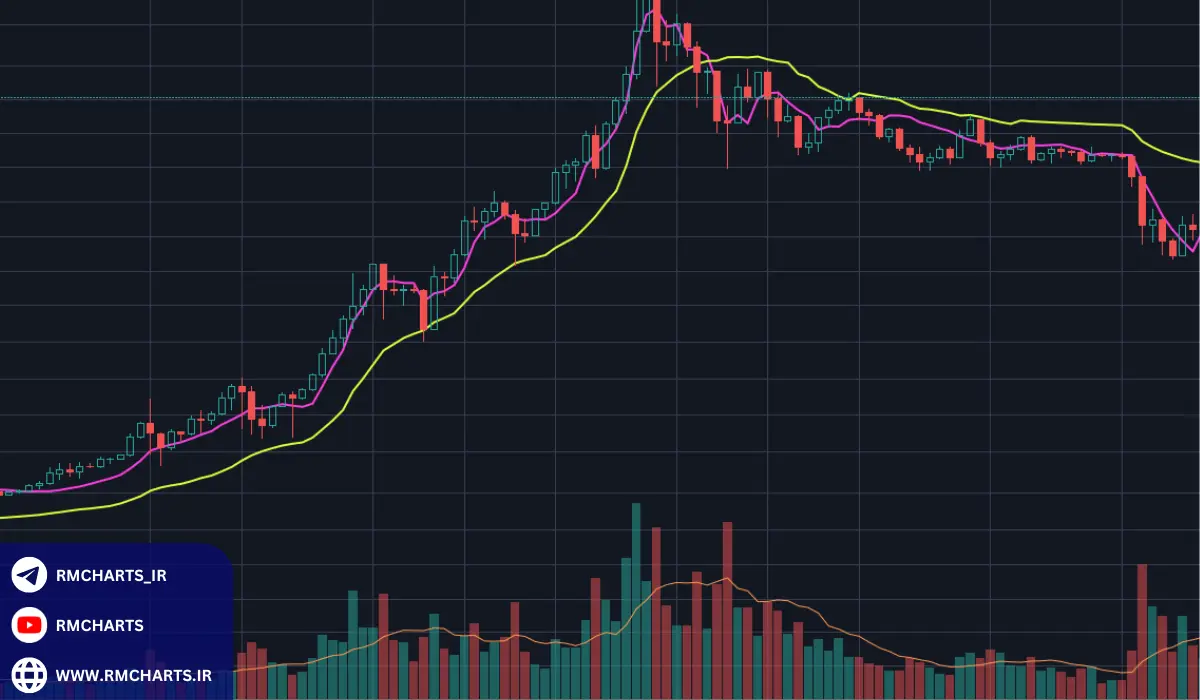 استفاده از اندیکاتورهای حجم برای تحلیل بهتر