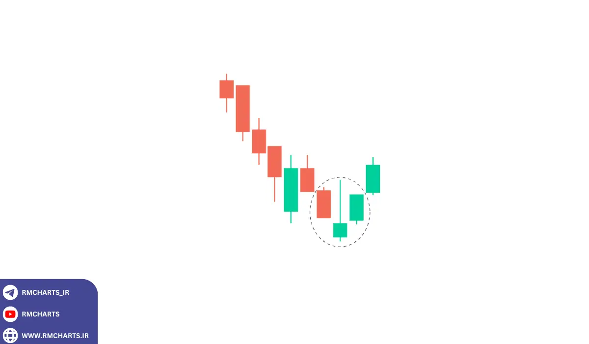 استفاده از تحلیل‌های روانشناسی بازار