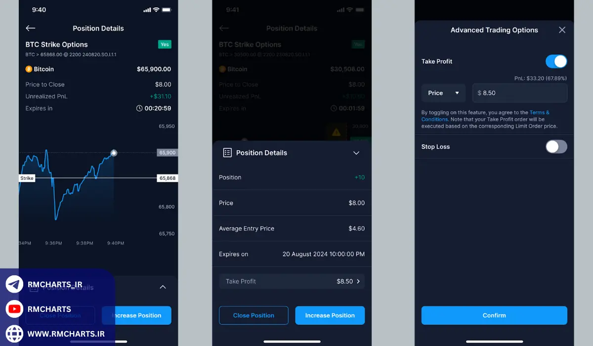 اشتباهات رایج در تعیین حد ضرر و حد سود و روش‌های اصلاح آن‌ها