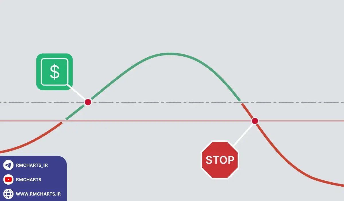 اشتباهات رایج در مدیریت سرمایه که باید از آن‌ها اجتناب کرد