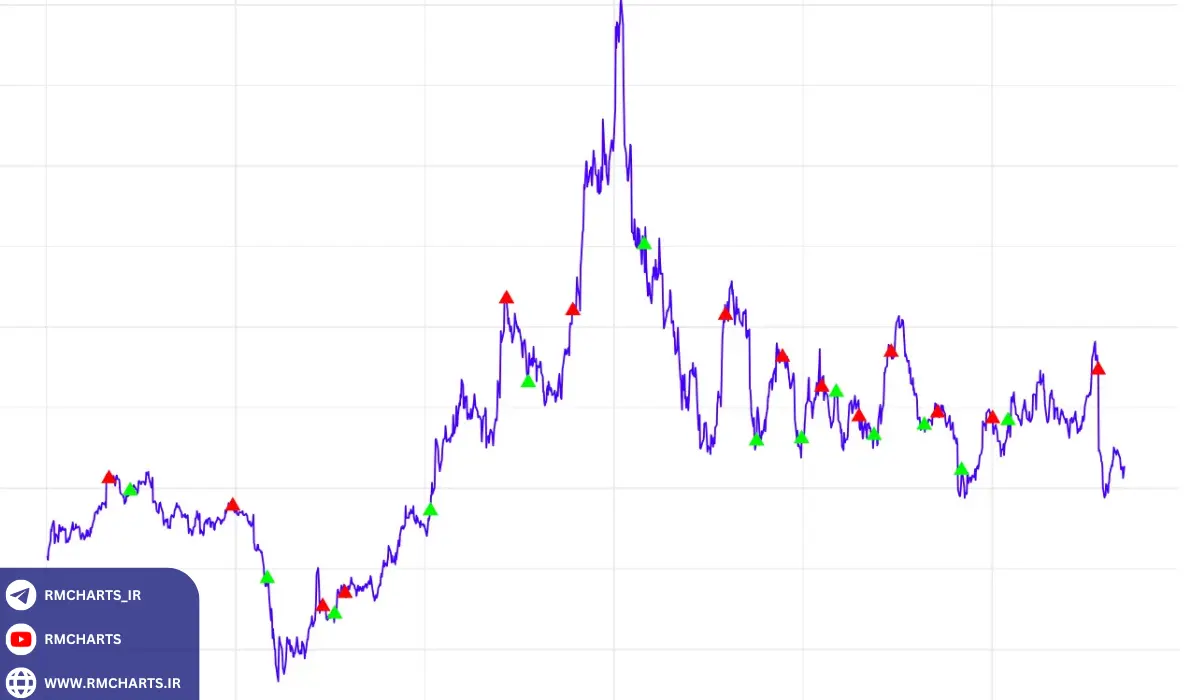 انتخاب ابزار تحلیل مناسب