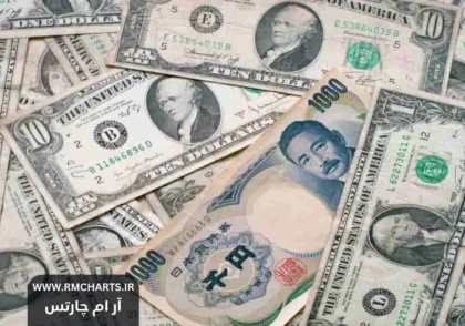 تاثیر تشدید جنگ تجاری بر بازار فارکس