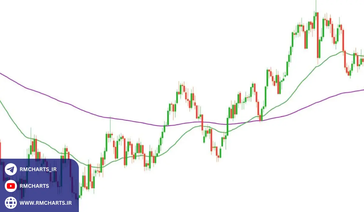 تحلیل تکنیکال و نقش آن در تشخیص نقاط ورود و خروج