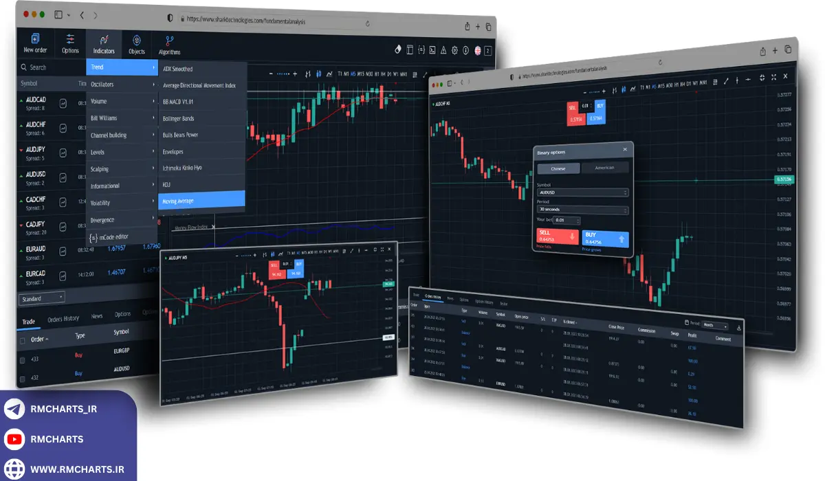 تفاوت بنیادین تحلیل تکنیکال و تحلیل فاندامنتال