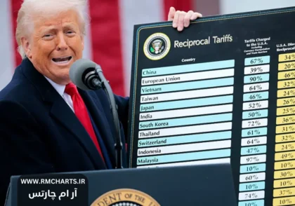 توقف 90 روزه تعرفه‌ها توسط ترامپ