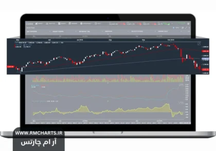 راهنمای استفاده از چارت‌های حجمی برای معاملات