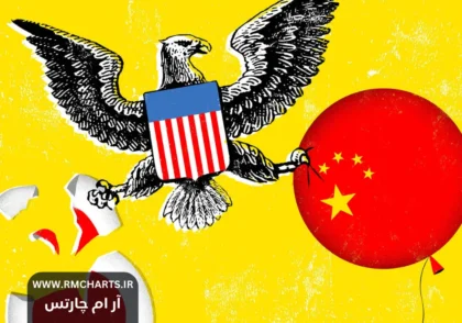 روابط آمریکا و ژاپن