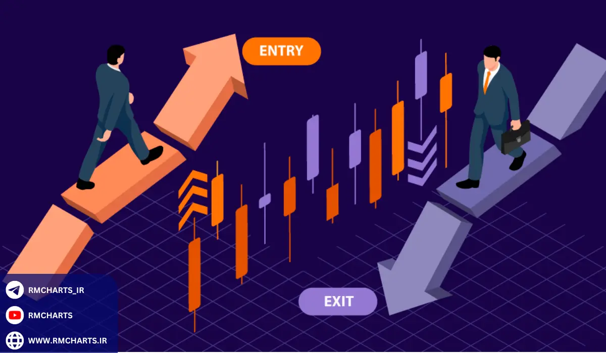 روش شکست خط روند برای تعیین نقاط ورود و خروج