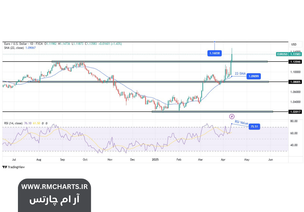 سرمایه‌گذاران به دنبال فرصت‌های جدید