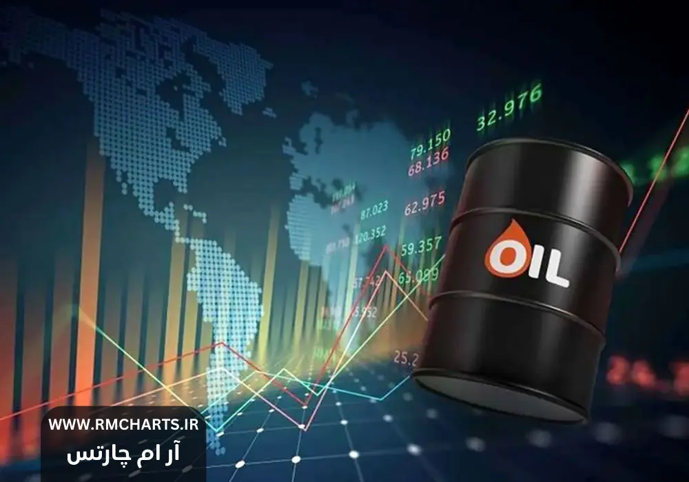 سقوط قیمت نفت به پایین‌ترین