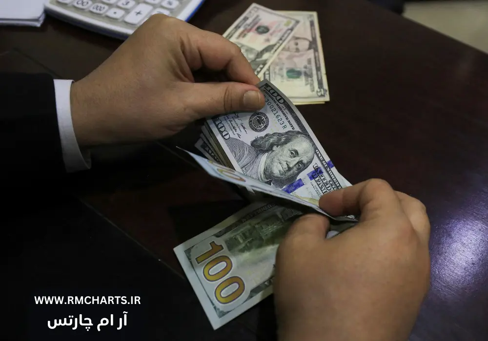 شاخص‌های تورمی آمریکا