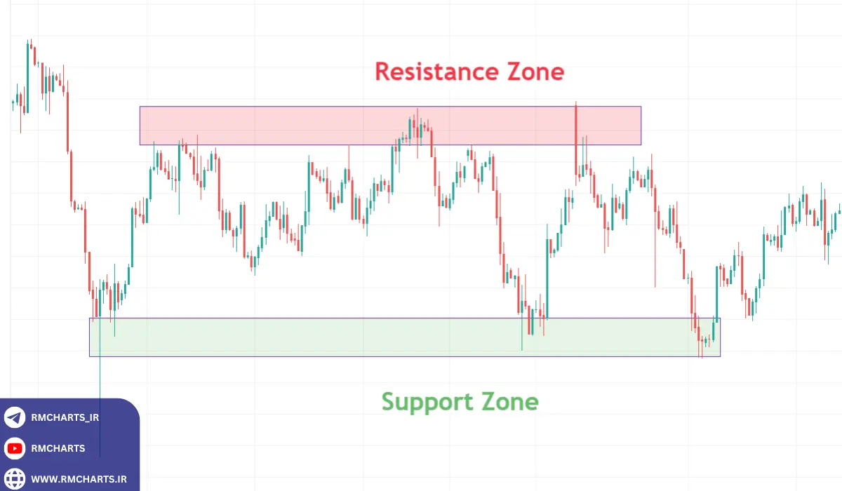 شناخت عمیق خطوط حمایت و مقاومت