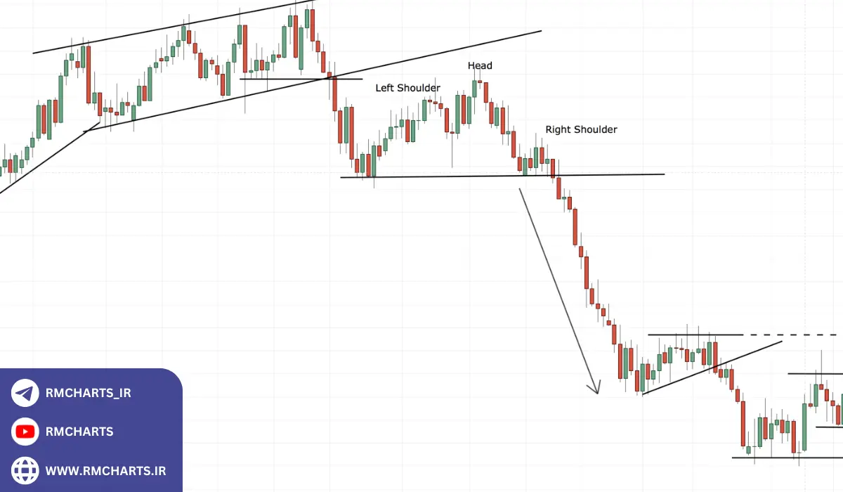 شناسایی الگوهای مهم پرایس اکشن در تحلیل بازار