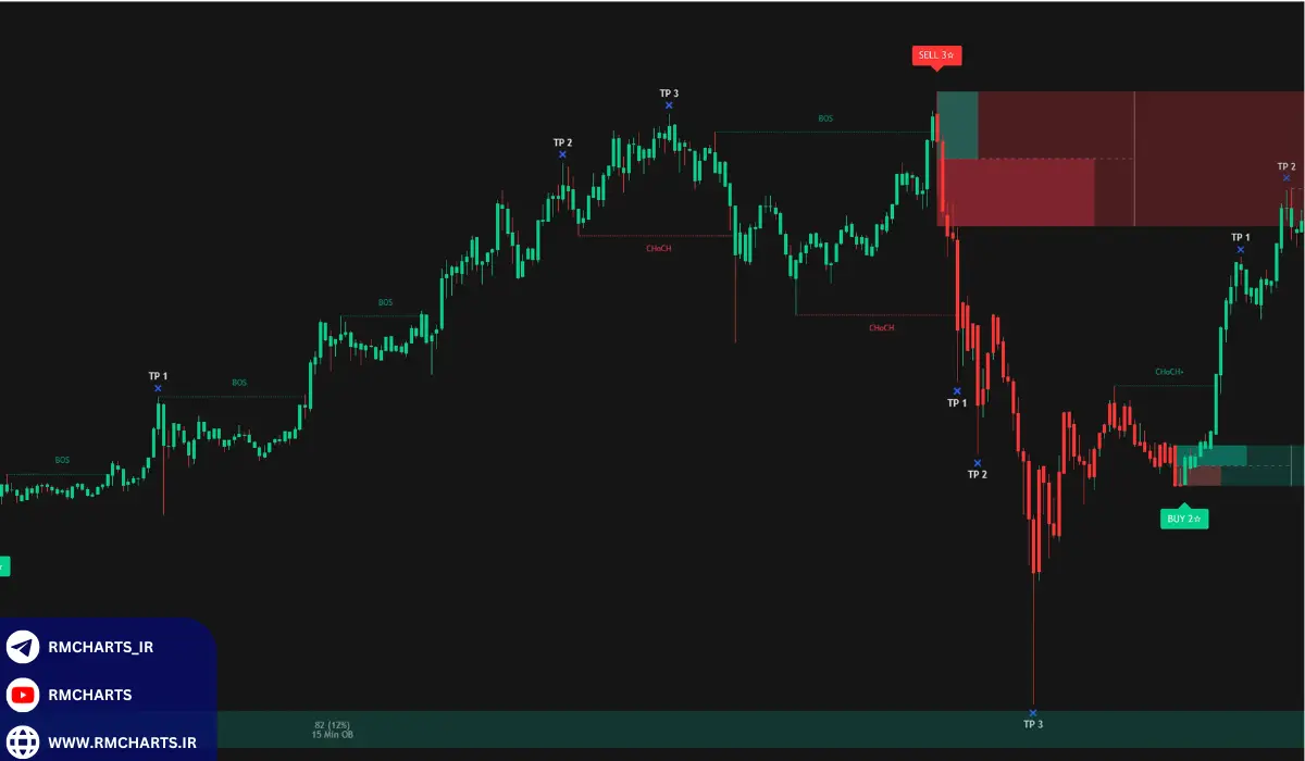 شناسایی سیگنال‌های معتبر