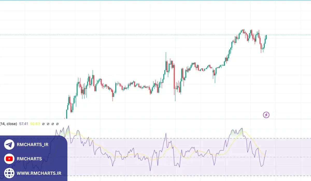 طراحی استراتژی شخصی برای ورود و خروج از معاملات