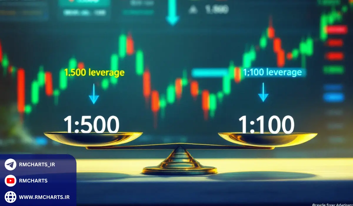 قدم‌به‌قدم شروع معامله‌گری بدون اهرم