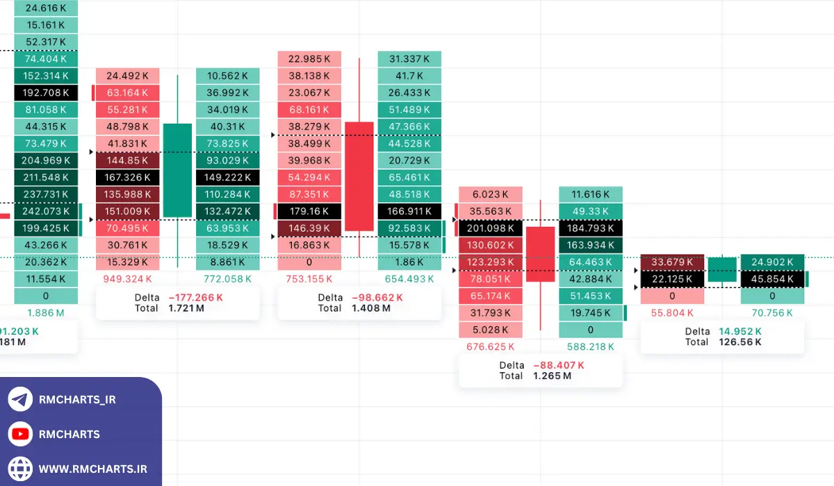 نحوه خواندن چارت‌های حجمی به زبان ساده