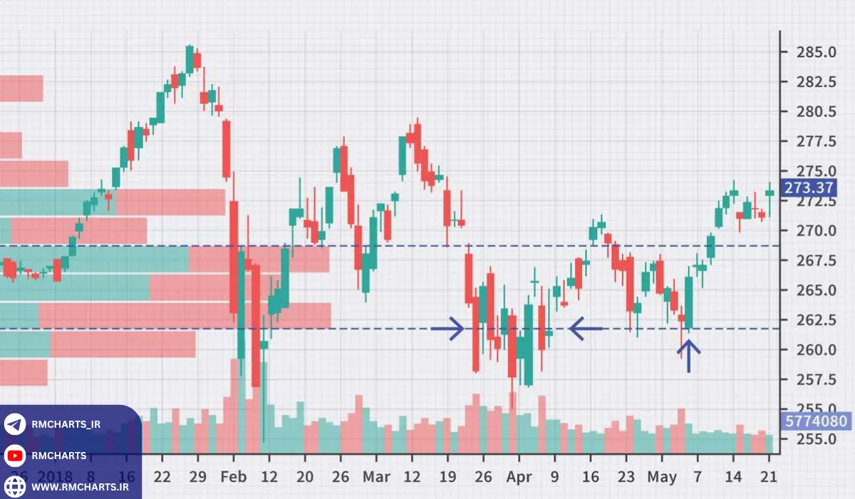 نقل‌قول‌های الهام‌بخش در مورد تحلیل حجم