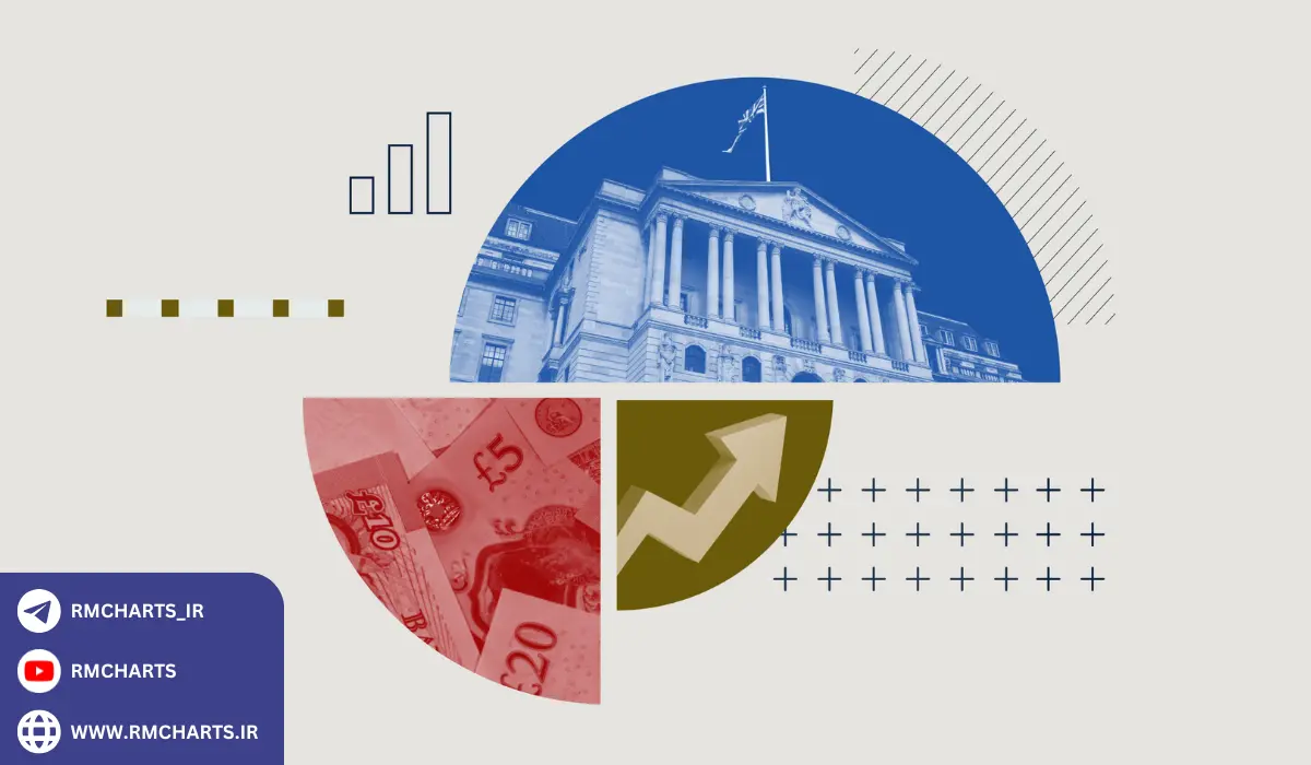 نمونه‌هایی از تصمیمات مهم بانک‌های مرکزی در سال‌های اخیر