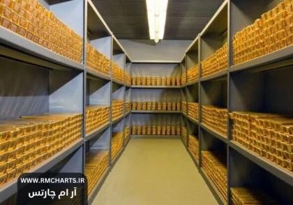 واردات 2 تن طلا از چین توسط ایران