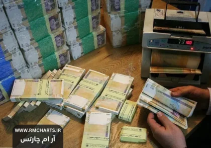 وام ۵۰ میلیون تومانی