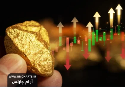 وضعیت نوسانی قیمت طلا