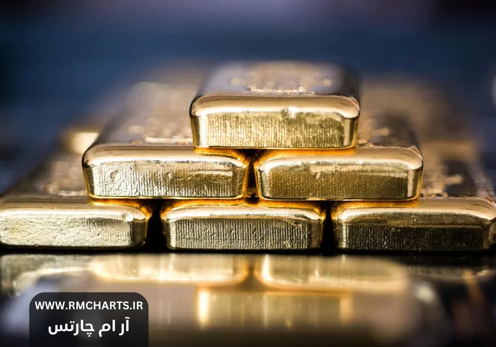 پیش‌بینی قیمت طلا و نقره تا سال ۲۰۲۵