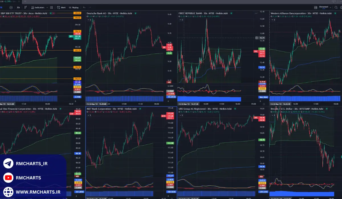 چرا درک صحیح شاخص‌های بازار اهمیت زیادی دارد