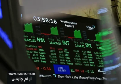 چگونه از اخبار اقتصادی برای تحلیل تکنیکال استفاده کنیم