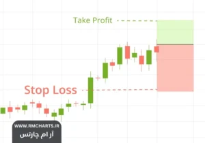چگونه در معاملات خود از حد ضرر و حد سود استفاده کنیم