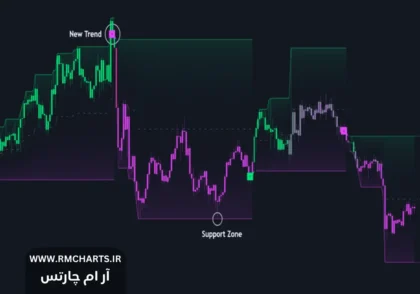 چگونه سیگنال‌های خرید و فروش معتبر را پیدا کنیم