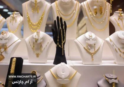 کاهش قیمت طلا در بازار جهانی