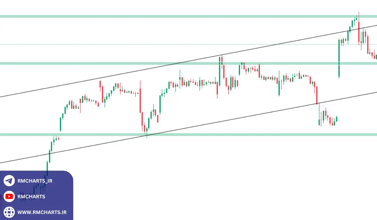 آیا می‌توانم هم‌زمان از ترید کوتاه‌مدت و بلندمدت استفاده کنم